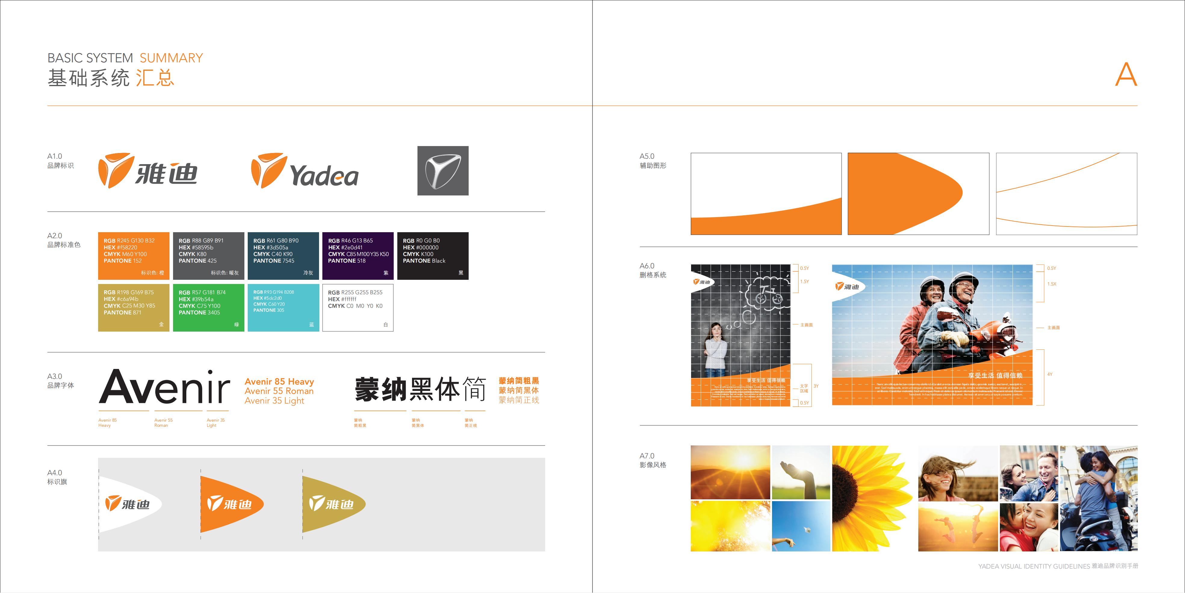 雅迪品牌Vi手册电动车小毛驴LOGO标志设计视觉形象可编辑源文件（图ZMTUxOTQwNzI=） - 观点 - 站酷设计师Tushine图象灵感原创素材 - 站酷ZCOOL