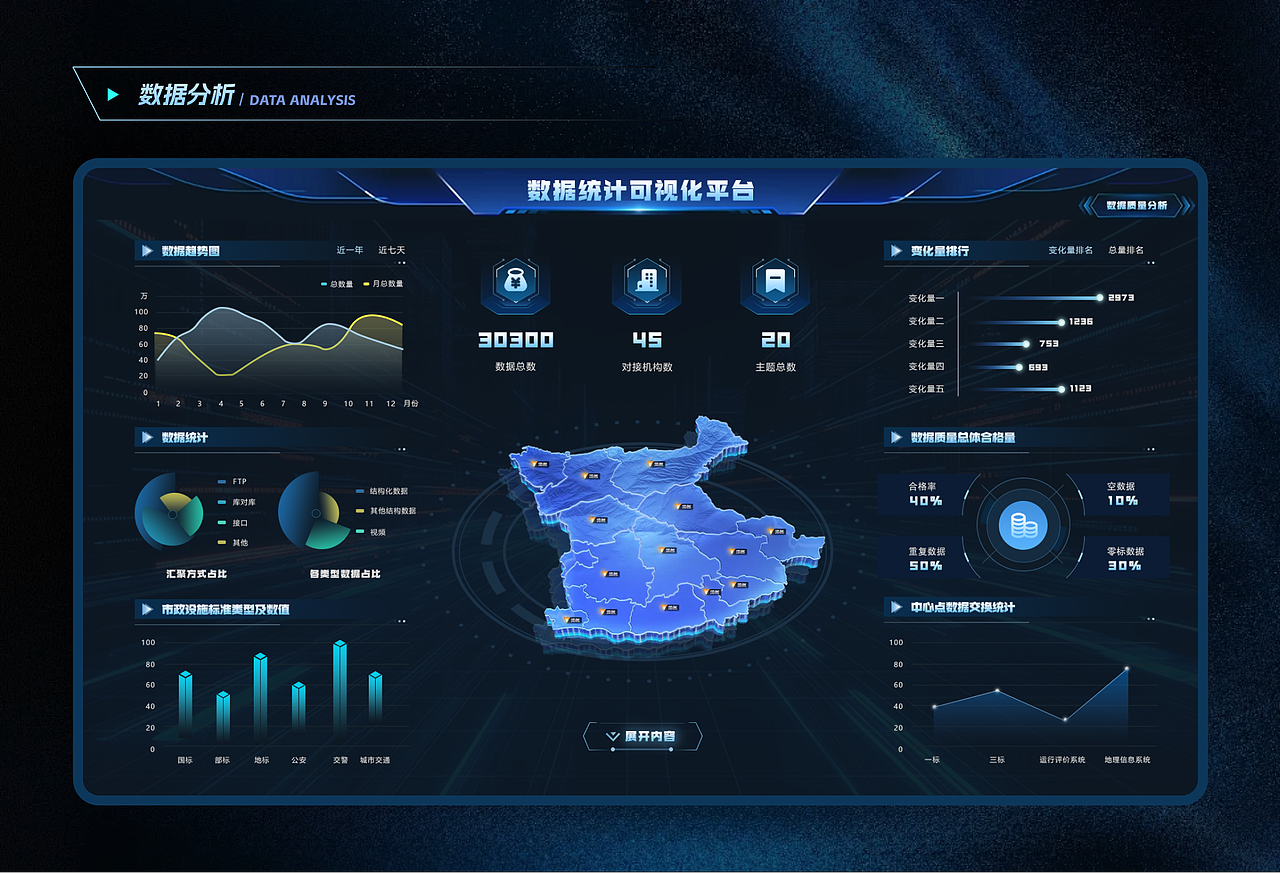 可视化大屏设计（图ZMzk1MjE3NDcy） - 其他UI - 站酷设计师Evander伊万德原创素材 - 站酷ZCOOL
