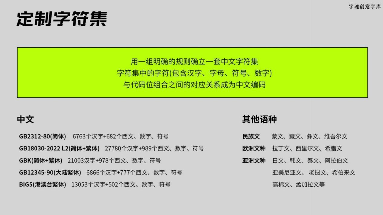 如何用定制字体字体，让146年的交响乐团品牌“声入人心”？