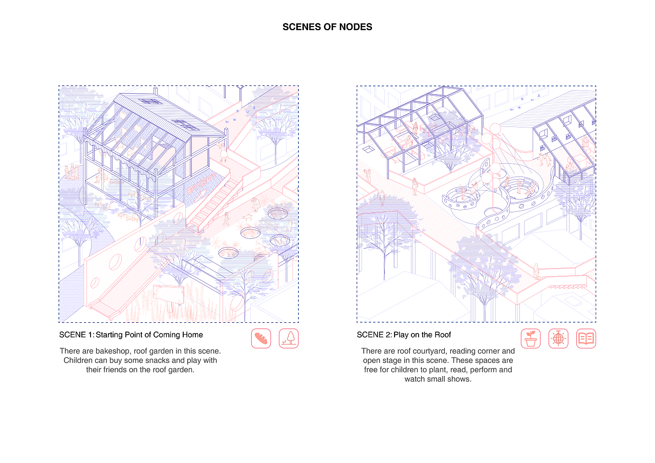 The Way Home - 回家的路 | 小尺度城市设计