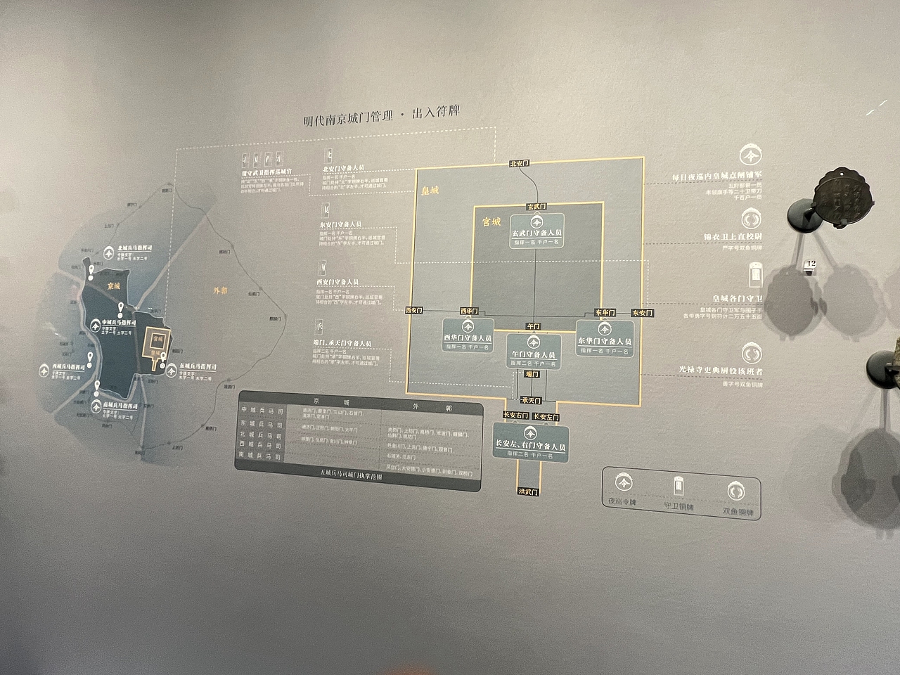 南京城墙博物馆