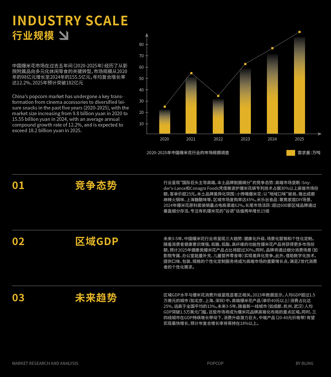 POPCOP爆爆局|爆米花品牌全案 LOGO/IP（图ZMzk1MjQ5MzMy） - 品牌 - 站酷设计师bling不凝原创素材 - 站酷ZCOOL