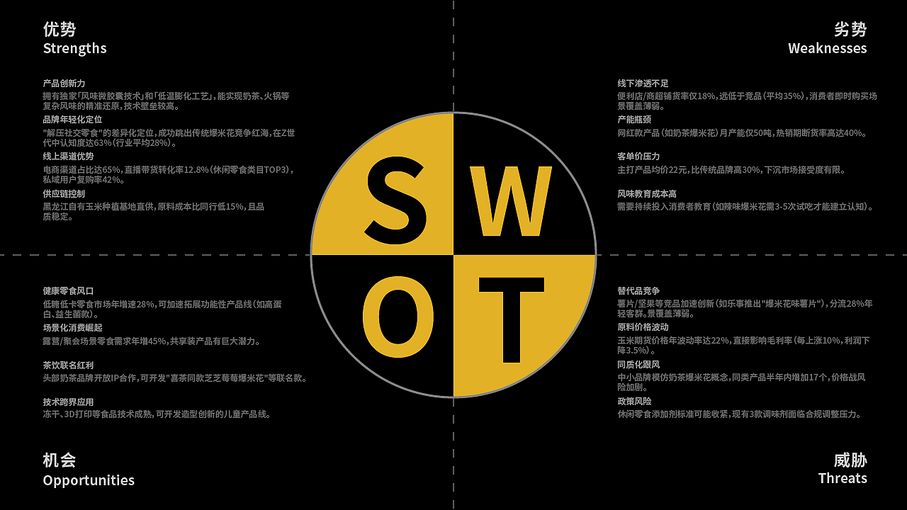 POPCOP爆爆局|爆米花品牌全案 LOGO/IP（图ZMzk1MjQ5MzQ4） - 品牌 - 站酷设计师bling不凝原创素材 - 站酷ZCOOL