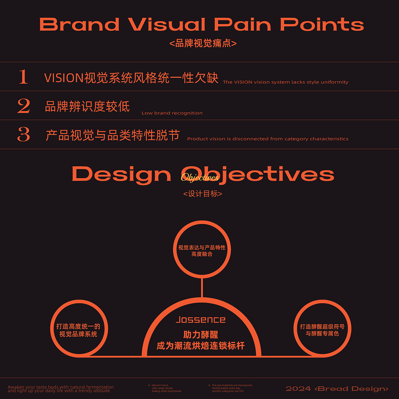 JOSSENCE酵醒 | 烘焙品牌设计（图ZMzk1MjQ4ODg0） - 品牌 - 站酷设计师MinXDesign原创素材 - 站酷ZCOOL