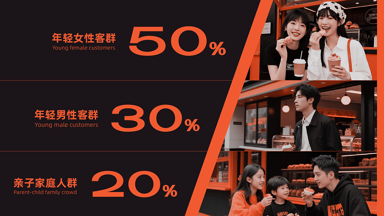 JOSSENCE酵醒 | 烘焙品牌设计（图ZMzk1MjUwMjY0） - 品牌 - 站酷设计师MinXDesign原创素材 - 站酷ZCOOL