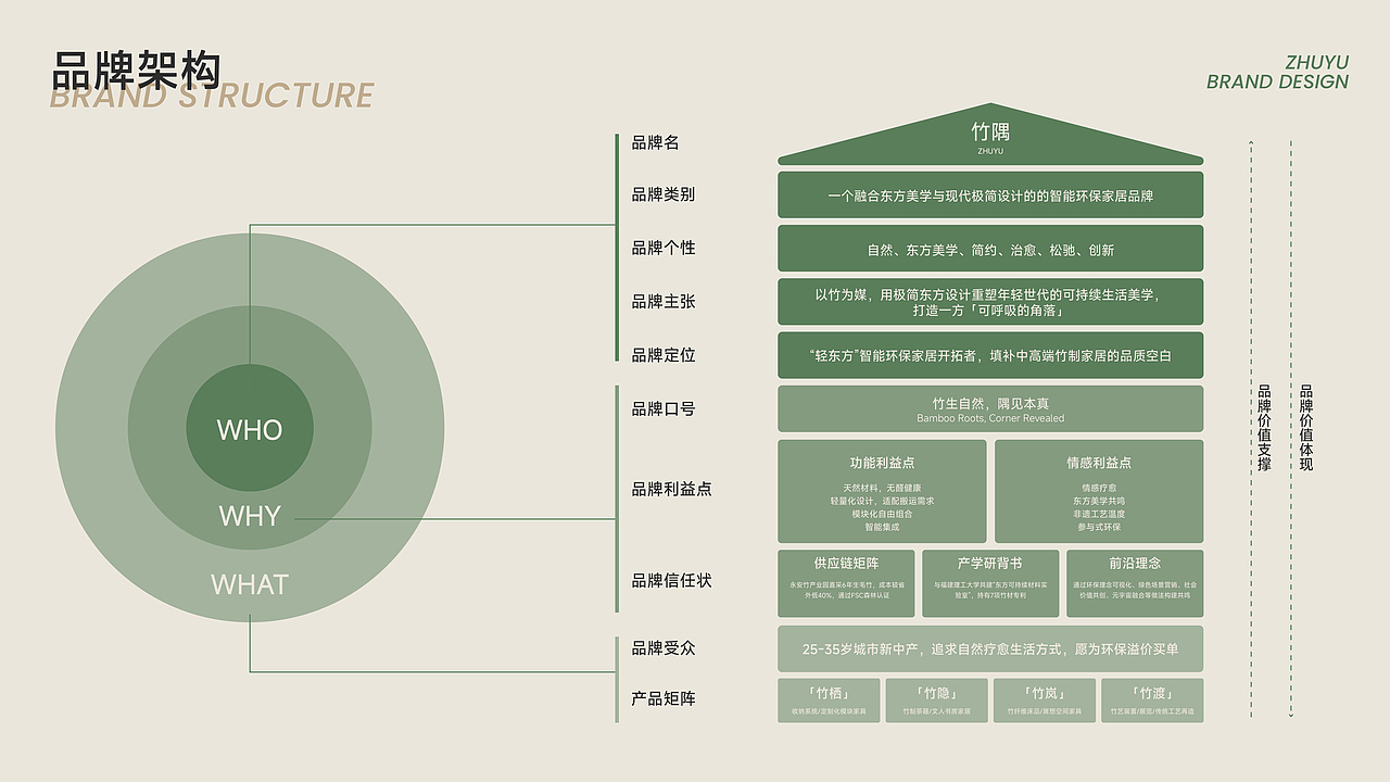 竹隅ZHUYU | 家居品牌全案设计