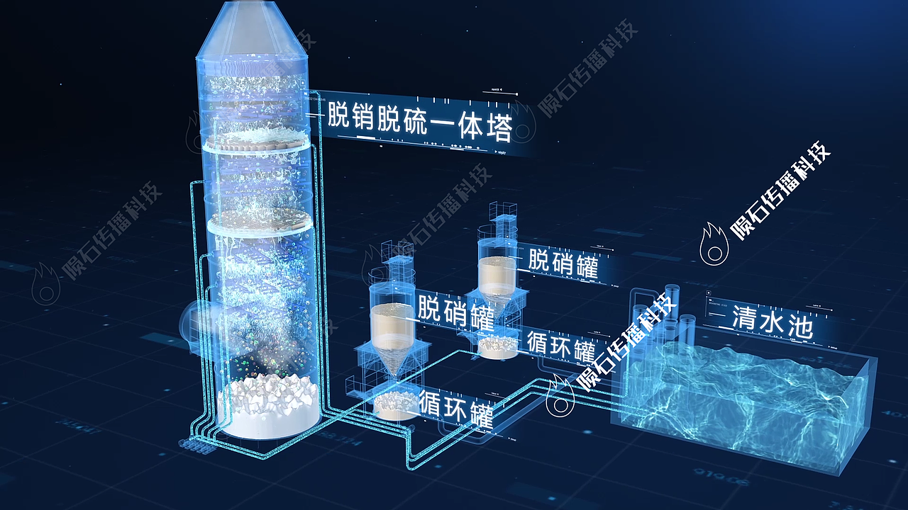 工业除尘动画：企业市场拓展的助推器