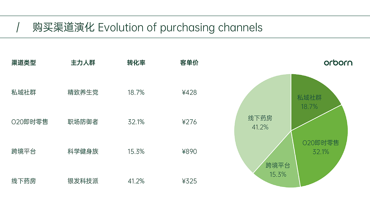 大健康品牌VI视觉设计 产品包装设计 系列产品设计