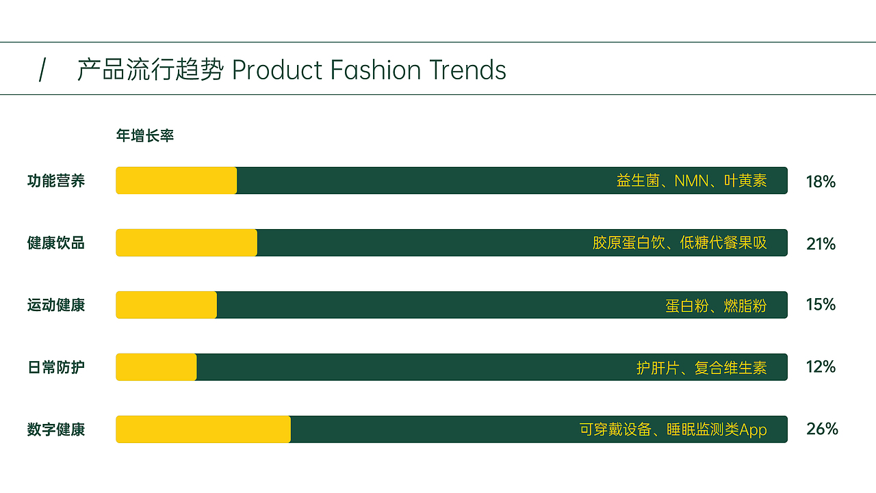 大健康品牌VI视觉设计 产品包装设计 系列产品设计