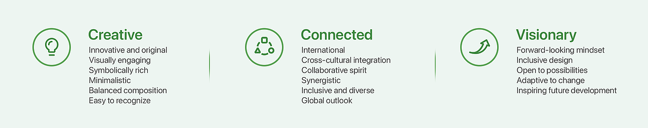 BBDC Brand Identity Design