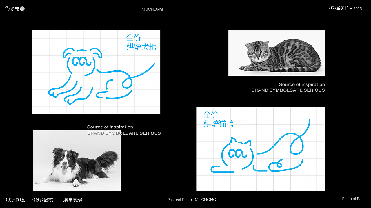 牧宠\宠物品牌全案设计