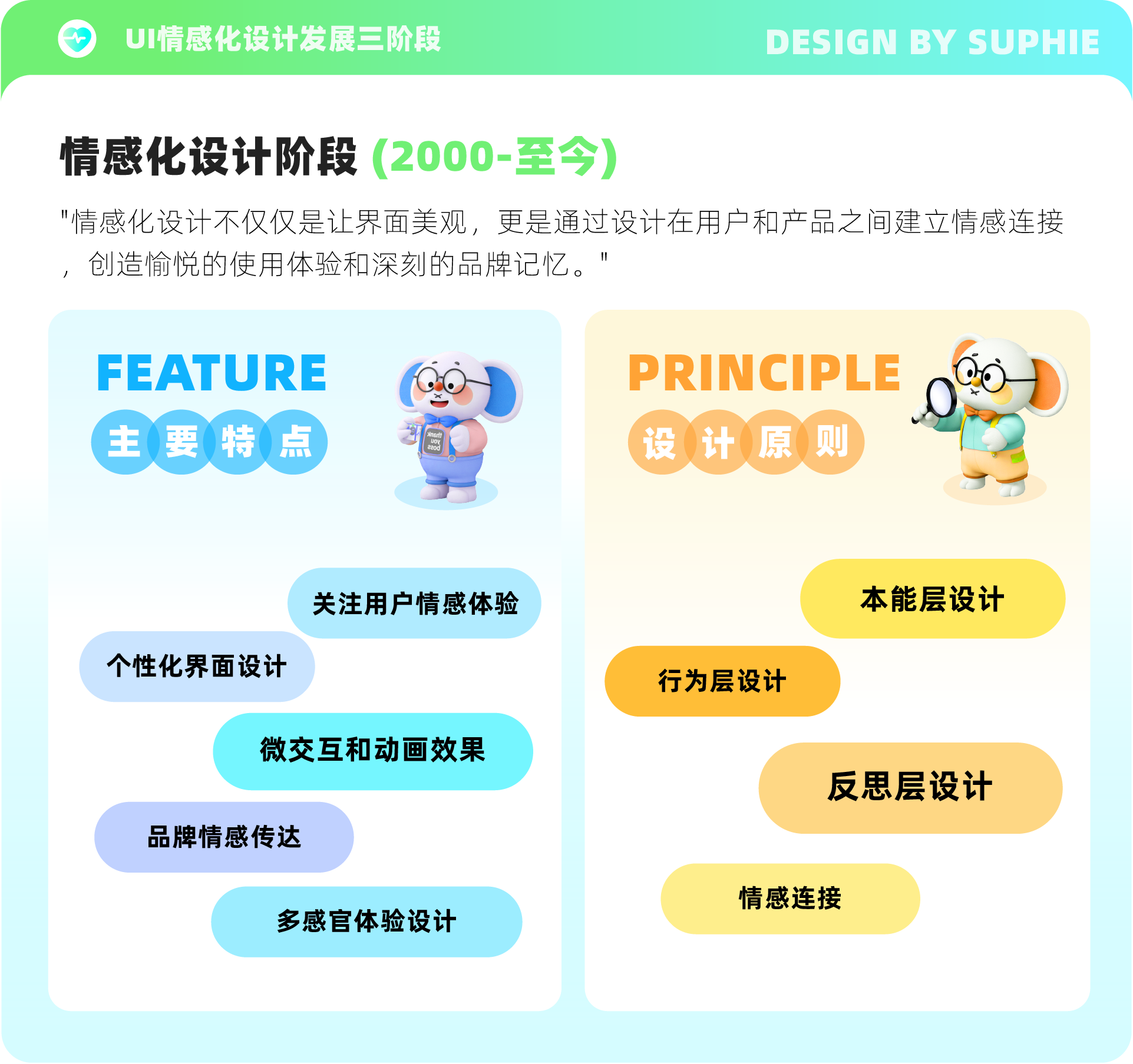 6招带你玩转情感化设计(图ZMTUxOTQ5OTY=) - 观点 - 站酷设计师姝斐suphie原创素材 - 站酷ZCOOL