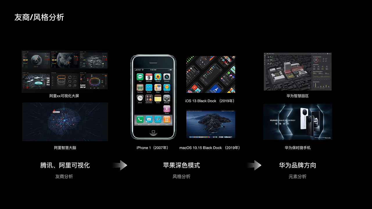 华为项目——Ai智慧网图