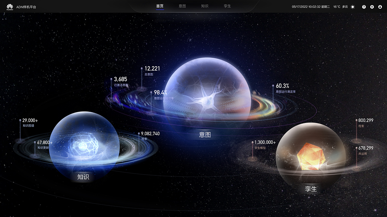 华为项目——Ai智慧网图