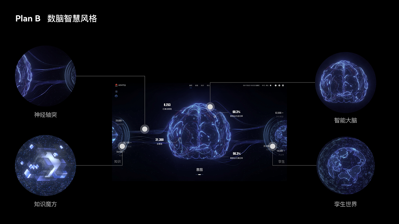 华为项目——Ai智慧网图