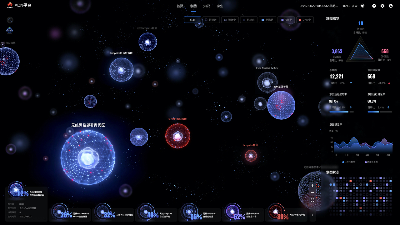 华为项目——Ai智慧网图