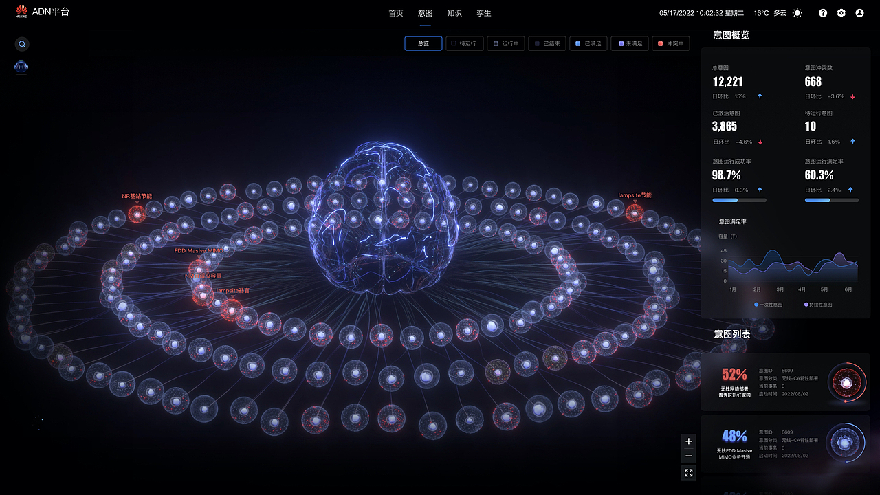 华为项目——Ai智慧网图