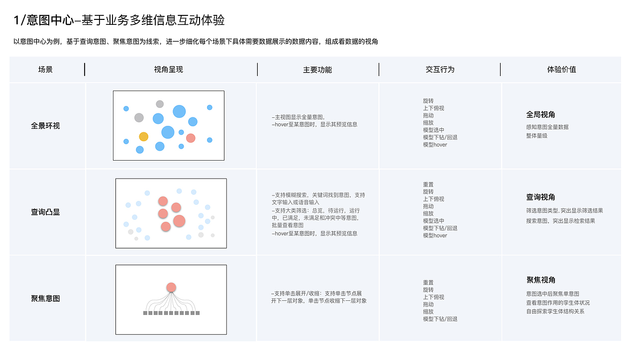 华为项目——Ai智慧网图