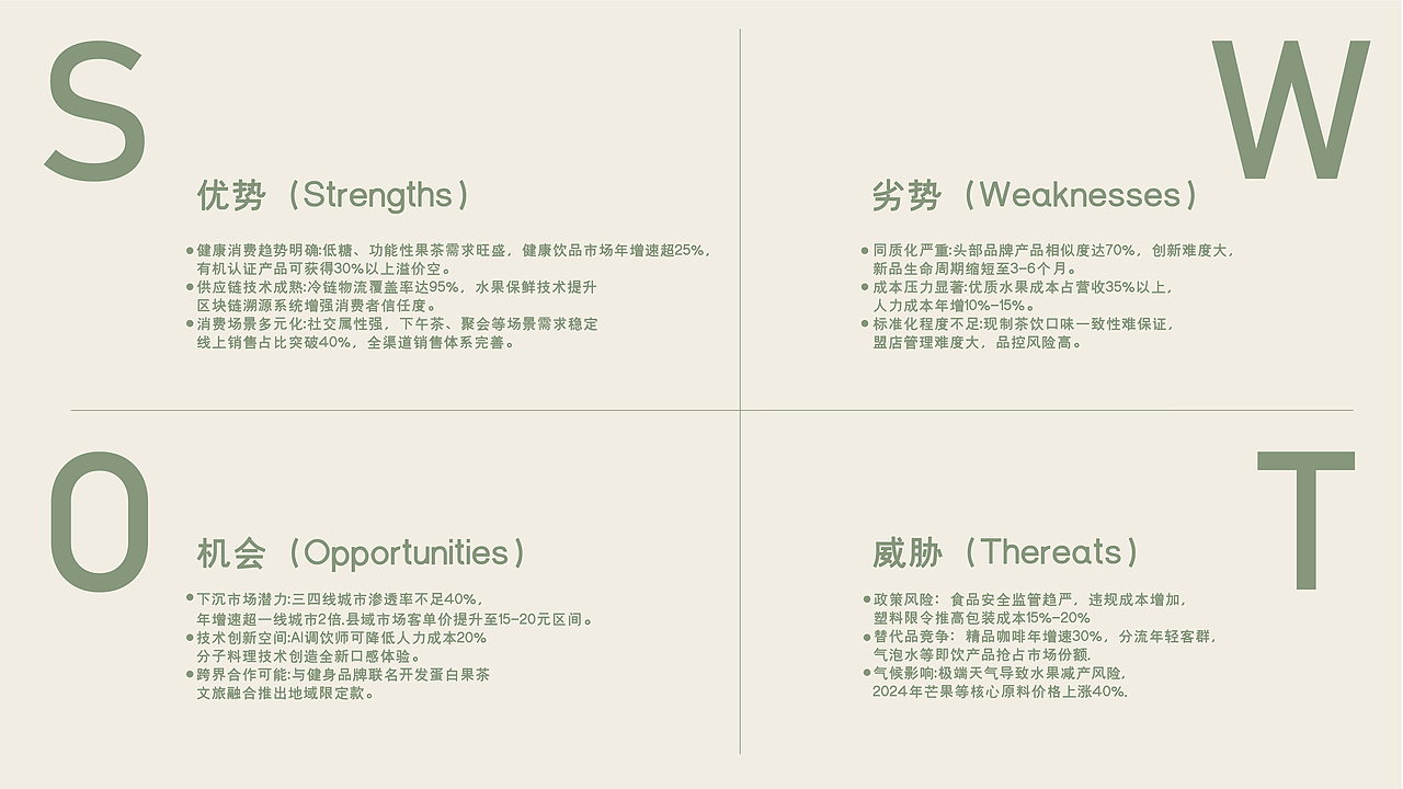 WILDERA野果纪丨水果茶品牌全案