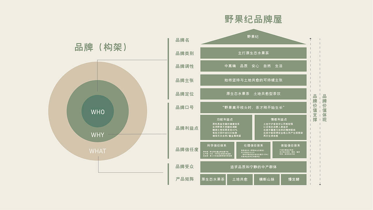WILDERA野果纪丨水果茶品牌全案