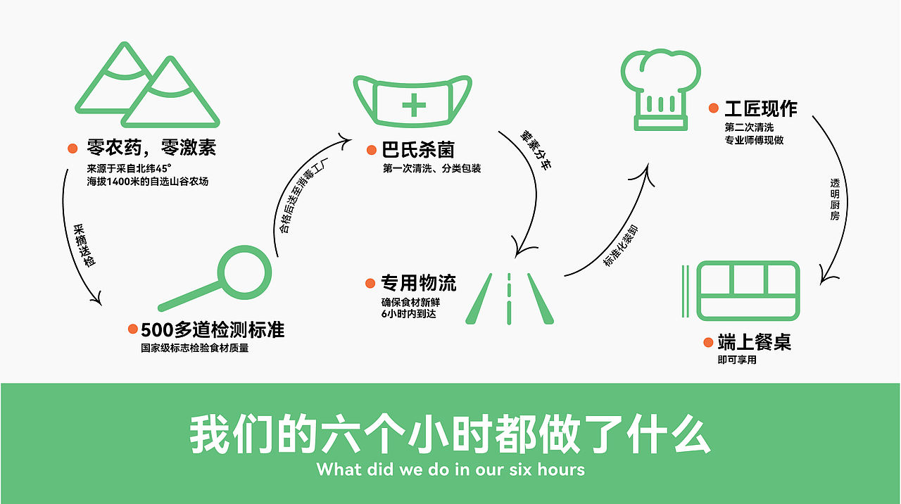 “轻氧山谷”特色轻食快餐店品牌设计(图ZMzk1Mjg3ODAw) - 品牌 - 站酷设计师冰咖啡ppx原创素材 - 站酷ZCOOL