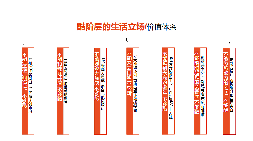 2024金燕达观-越秀天荟江湾整合营销推广传播战略