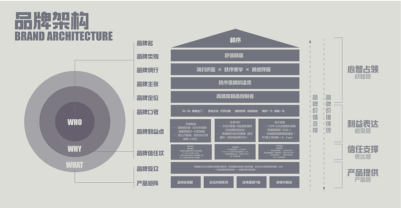 棉序 OROERLY COTTON丨织品品牌全案 LOGO/VI/物料延展