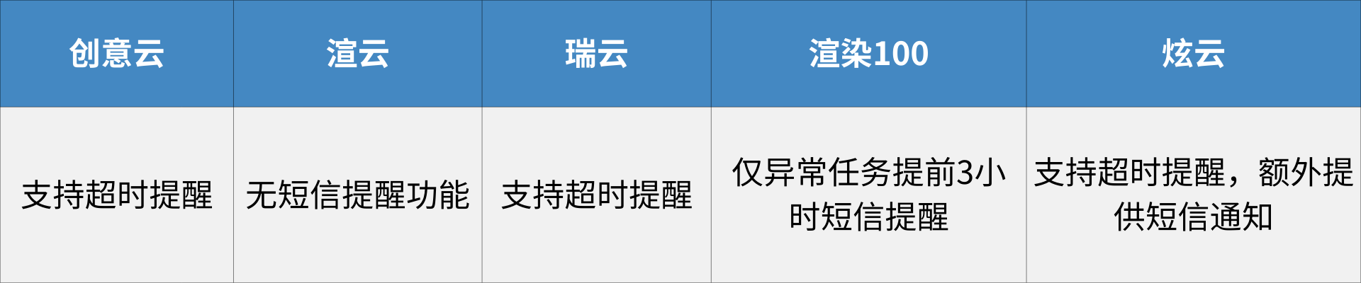 2025年五大云渲染平台综合测评：算力、协作与成本控制的多维较量