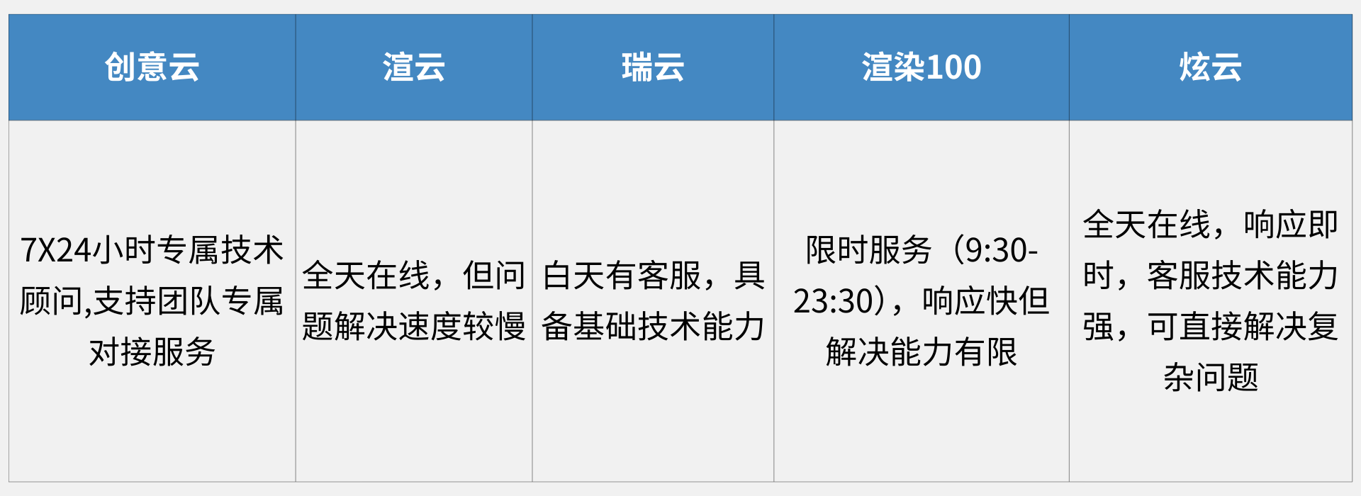 2025年五大云渲染平台综合测评：算力、协作与成本控制的多维较量