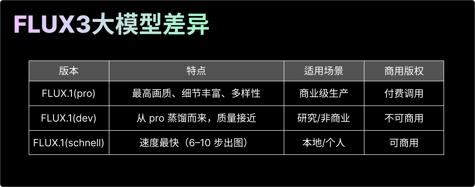 最适合设计师的Flux基础工作流教程讲解(上)(图ZMTUxOTUyMzI=) - 教程 - 站酷设计师体验与思考原创素材 - 站酷ZCOOL