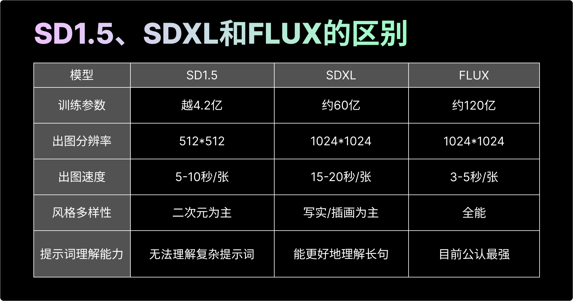 最适合设计师的Flux基础工作流教程讲解(上)(图ZMTUxOTYxMDA=) - 教程 - 站酷设计师体验与思考原创素材 - 站酷ZCOOL