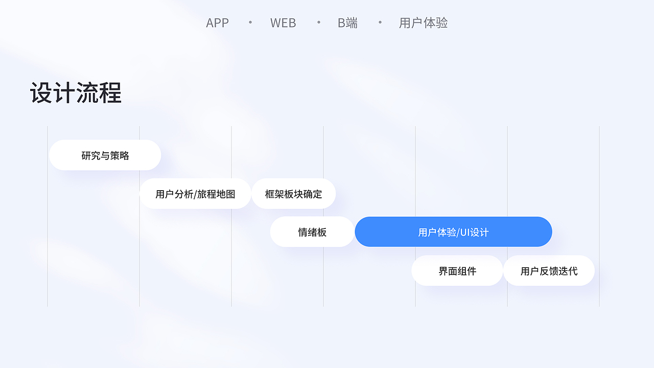 作品集（2020-2025）