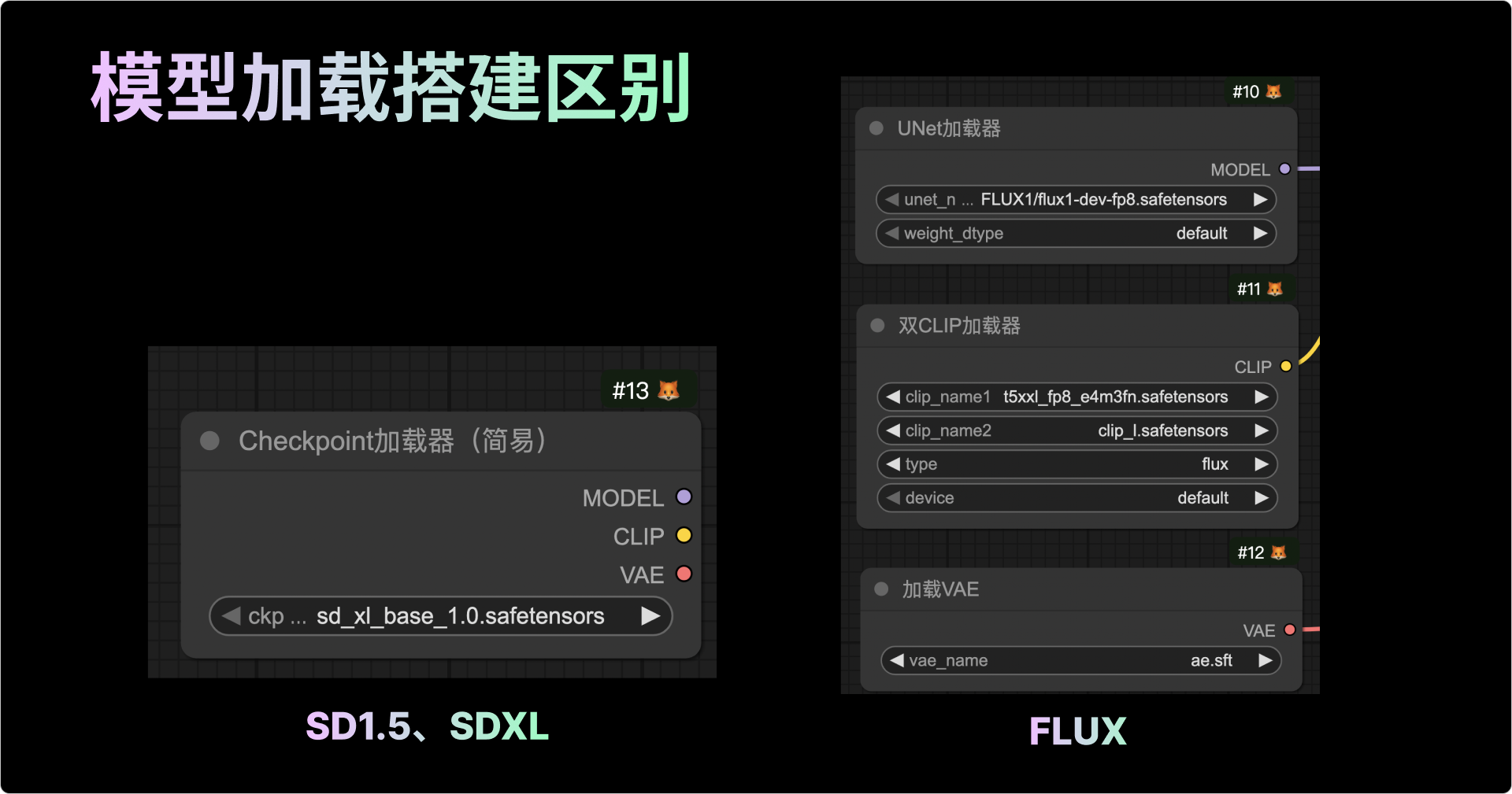 最适合设计师的Flux基础工作流教程讲解(上)(图ZMTUxOTYxMDg=) - 教程 - 站酷设计师体验与思考原创素材 - 站酷ZCOOL