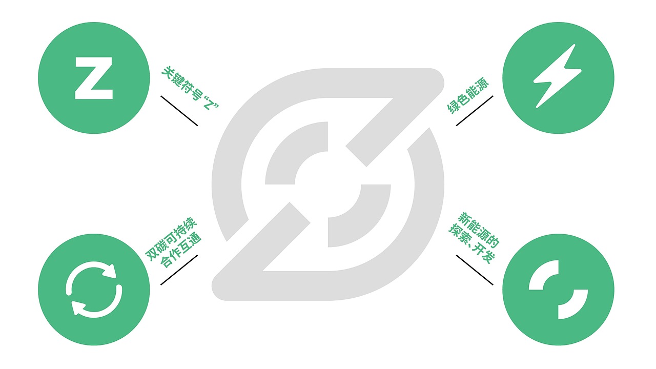 中恒新能源·品牌设计