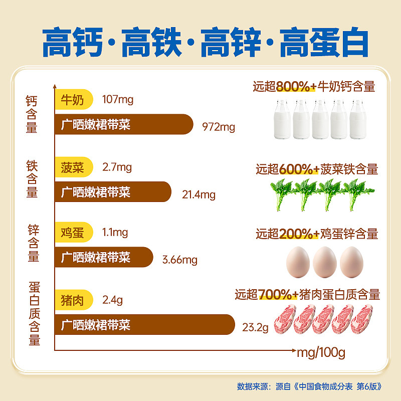 广晒裙带菜