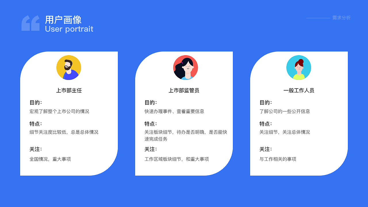 上市日常监管系统