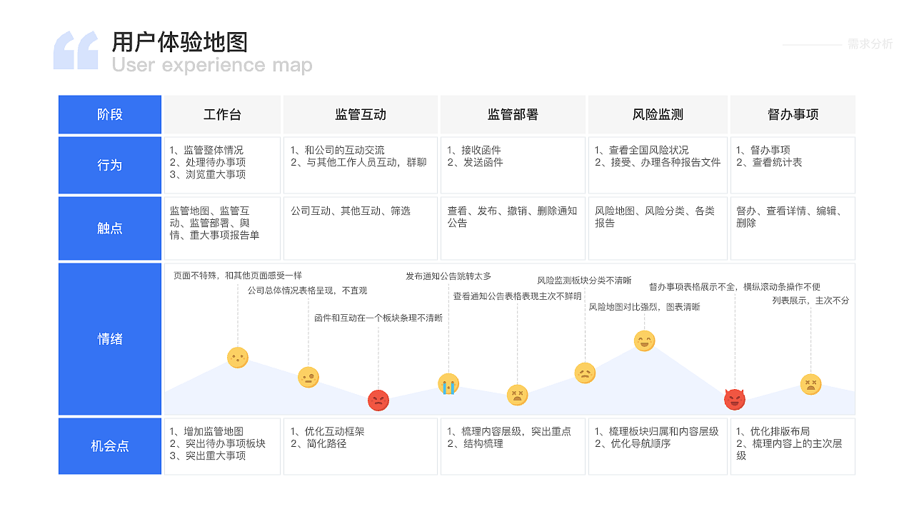 上市日常监管系统