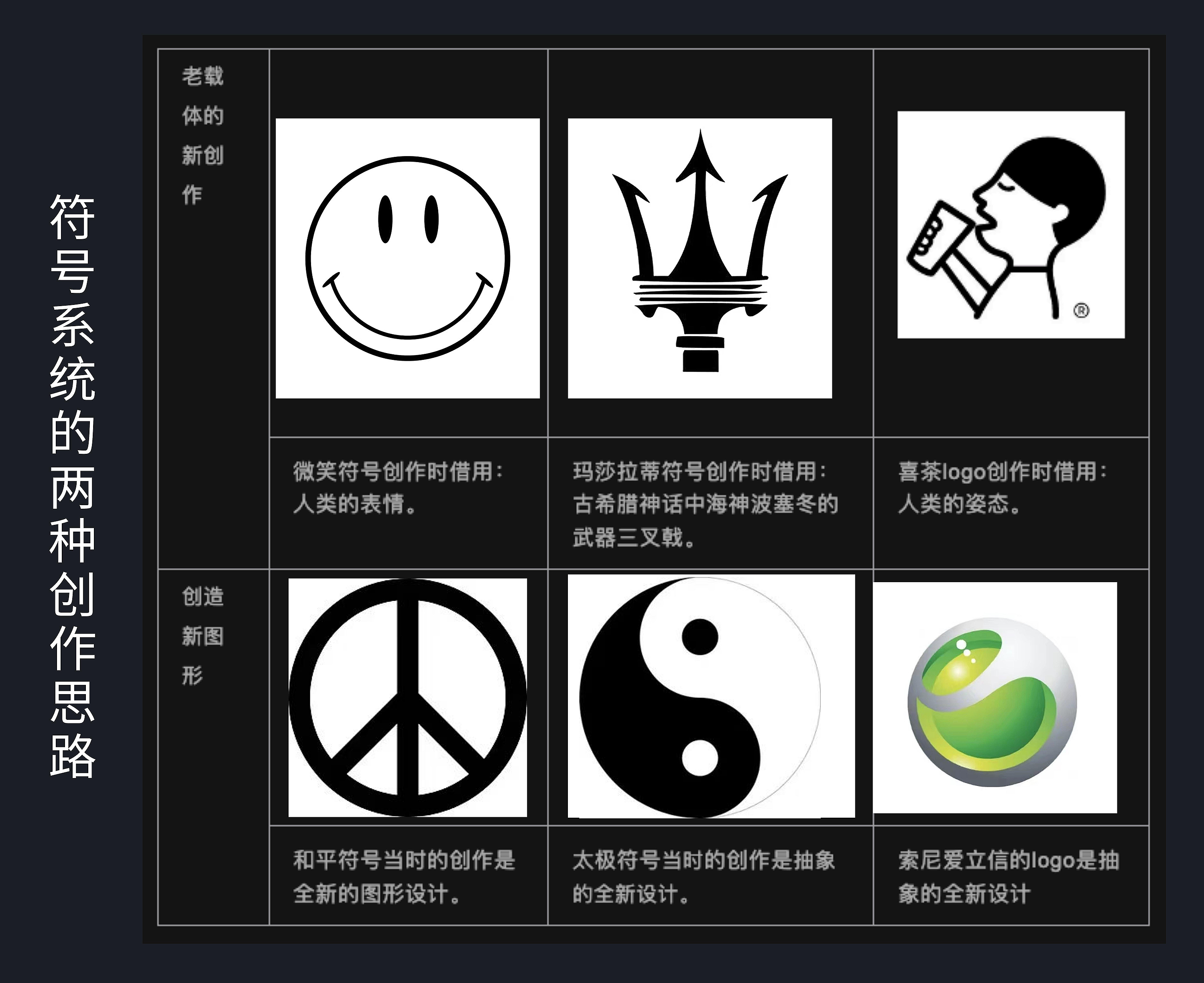 用错"超级符号"简直是品牌的灾难！如何用正确“符号学”理论重塑品牌认知？（图ZMTUxOTcxMTI=） - 观点 - 站酷设计师知鱼品牌_善犀原创素材 - 站酷ZCOOL