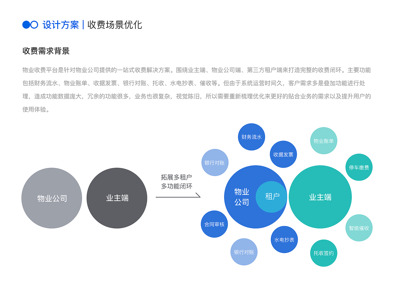 UX设计作品集（图ZMzk1MzY3MzAw） - APP界面 - 站酷设计师srainw原创素材 - 站酷ZCOOL