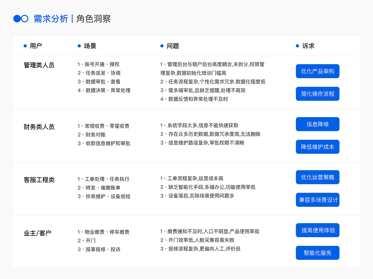 UX设计作品集（图ZMzk1MzY3Mjcy） - APP界面 - 站酷设计师srainw原创素材 - 站酷ZCOOL