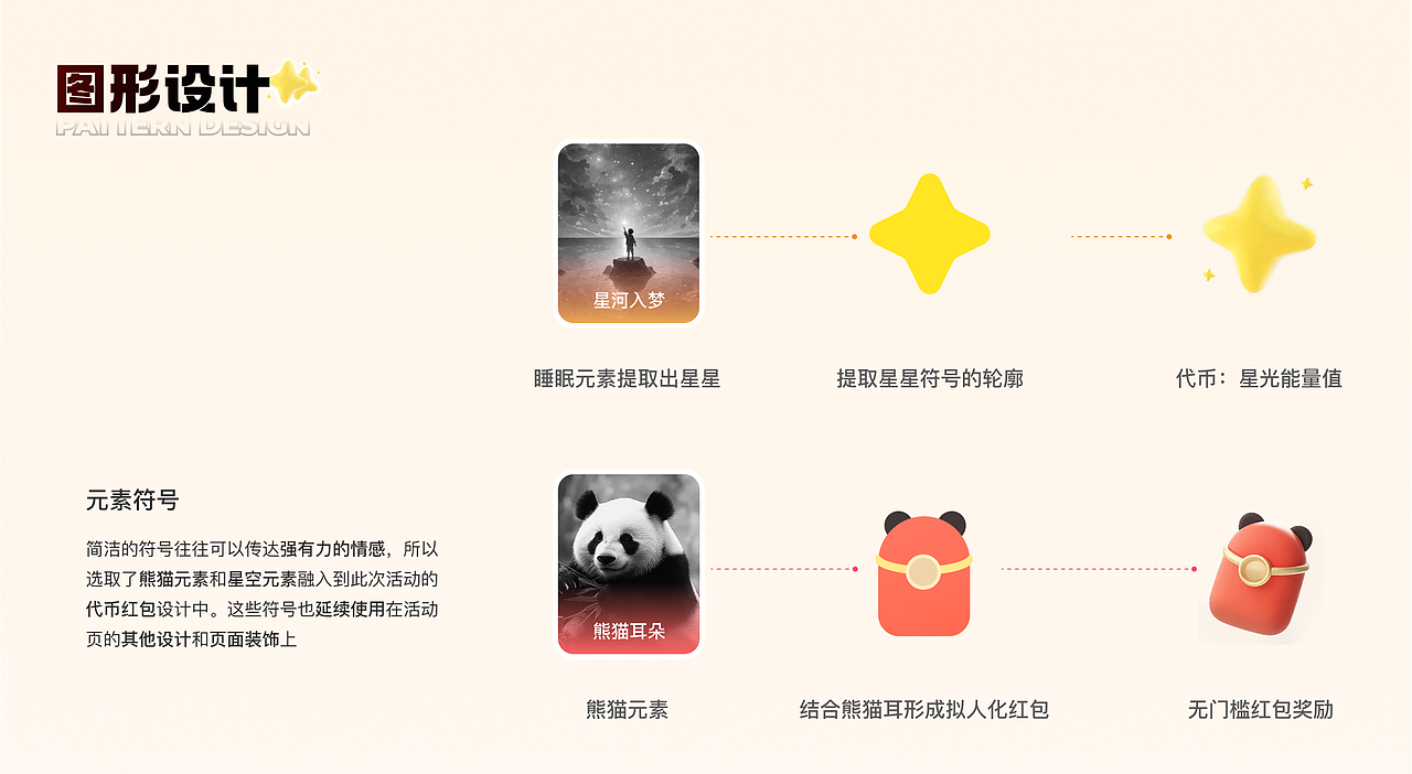 2025 UX/UI作品集（图ZMzk1Mzg3NzQw） - APP界面 - 站酷设计师种一棵快乐的小树原创素材 - 站酷ZCOOL