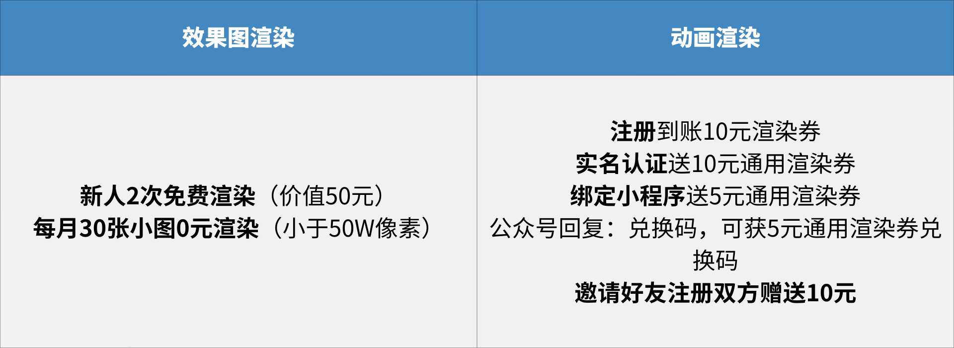 免费云渲染平台福利大盘点，薅羊毛攻略请收好！（图ZMTUxOTg4MjQ=） - 教程 - 站酷设计师VSORender_Farm原创素材 - 站酷ZCOOL