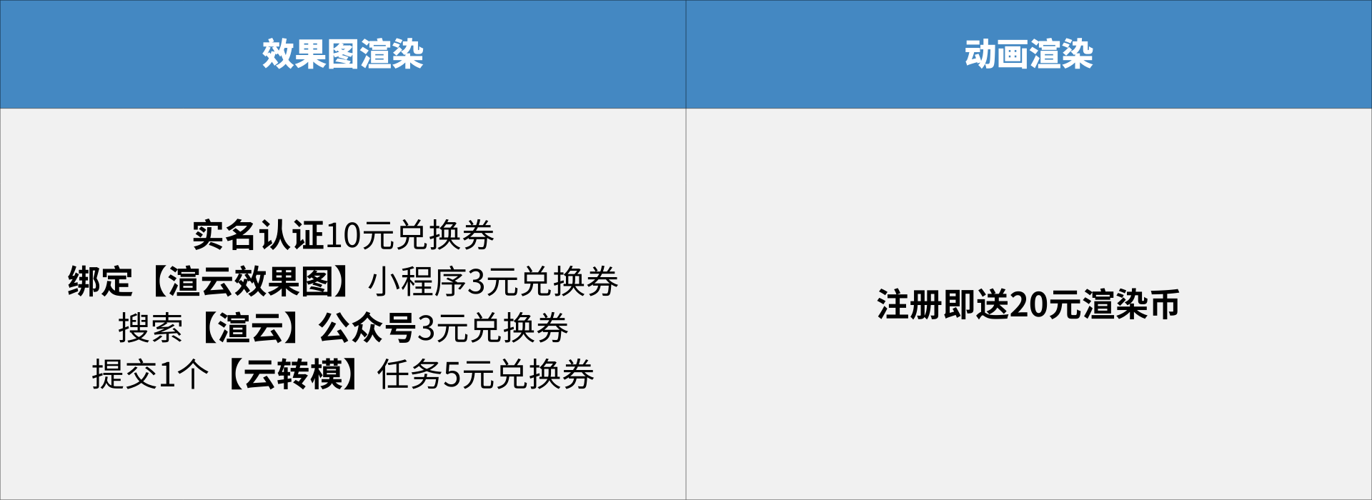 免费云渲染平台福利大盘点，薅羊毛攻略请收好！（图ZMTUxOTg4Mjg=） - 教程 - 站酷设计师VSORender_Farm原创素材 - 站酷ZCOOL