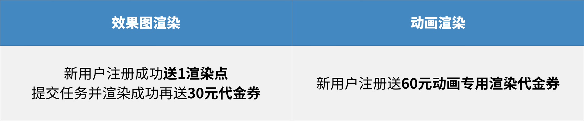免费云渲染平台福利大盘点，薅羊毛攻略请收好！（图ZMTUxOTg4MzI=） - 教程 - 站酷设计师VSORender_Farm原创素材 - 站酷ZCOOL