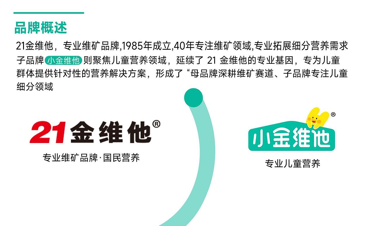 探索延申品牌视觉应用Vi