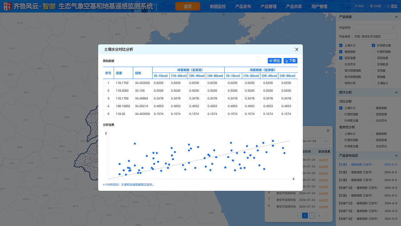 生態(tài)氣象遙感監(jiān)測系統(tǒng)（圖ZMzk1NDEzNTI4） - 軟件界面 - 站酷設(shè)計師橘子_香水原創(chuàng)素材 - 站酷ZCOOL