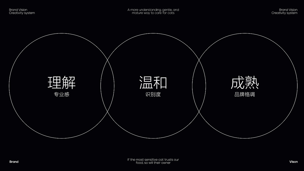 VELONI维洛尼品牌猫粮设计（图ZMzk1NDM1MTQ0） - 品牌 - 站酷设计师ivy蕊碧原创素材 - 站酷ZCOOL