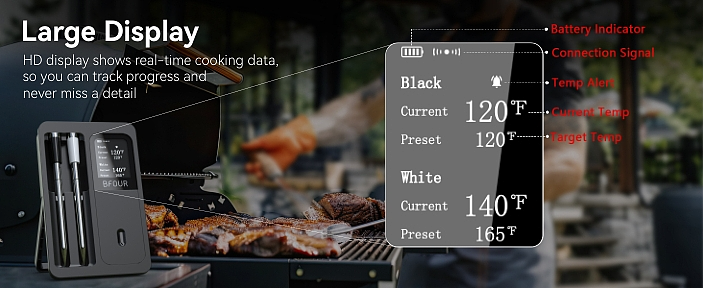 2025/5：烤肉温度计-亚马逊（图ZMzk1NDM5NzU2） - 电商 - 站酷设计师Terry_QA原创素材 - 站酷ZCOOL
