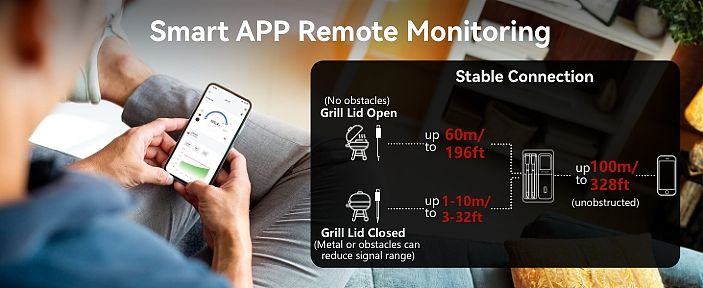 2025/5：烤肉温度计-亚马逊（图ZMzk1NDM5NzI0） - 电商 - 站酷设计师Terry_QA原创素材 - 站酷ZCOOL