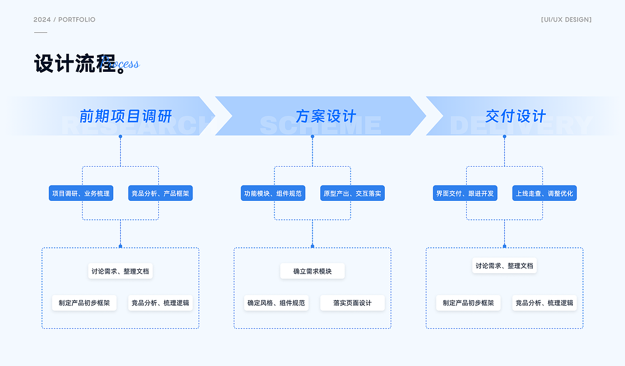 「2025」UI作品集（图ZMzk1NDQzNDI4） - APP界面 - 站酷设计师Falynne阿尔法原创素材 - 站酷ZCOOL